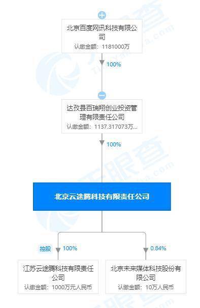 關(guān)聯(lián)公司全資入股云途騰，云計(jì)算市場(chǎng)迎來(lái)新格局